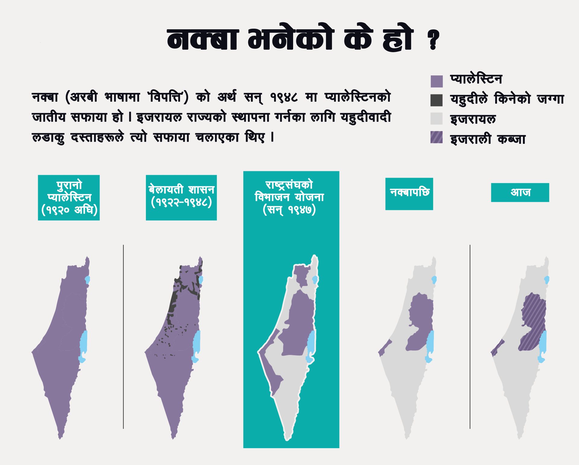 नक्बा : पाँच नक्सा र तालिका