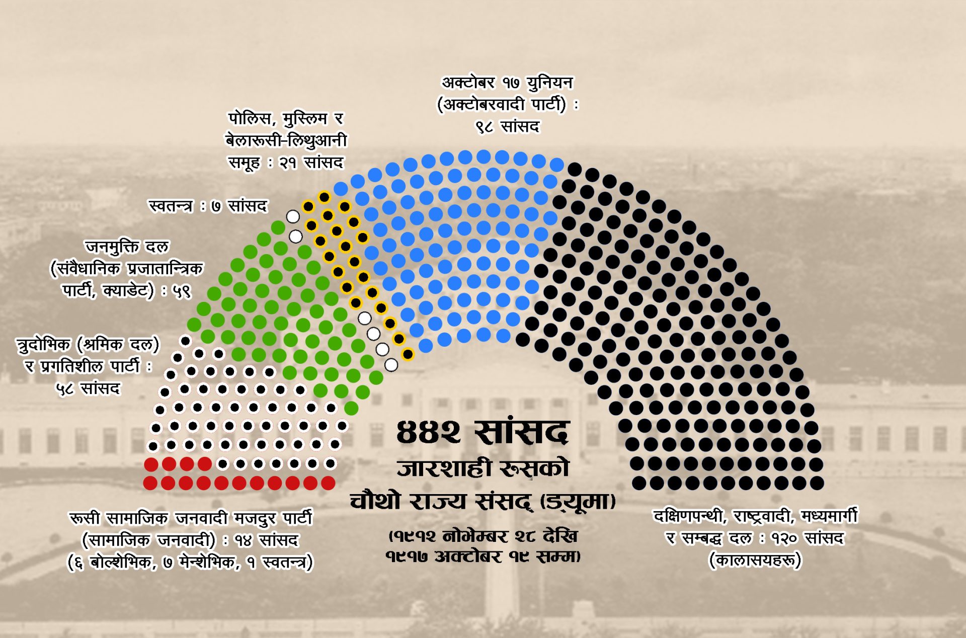 जारशाही संसद्मा बोल्शेभिक सांसद – ३३