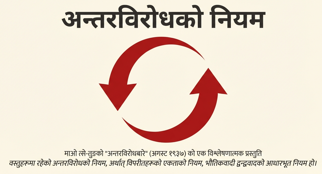 अन्तरविरोधबारे : माओ त्सेतुङ