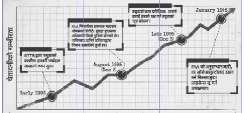 क्युवा : अमेरिकी विमान खसालिनुको रहस्य