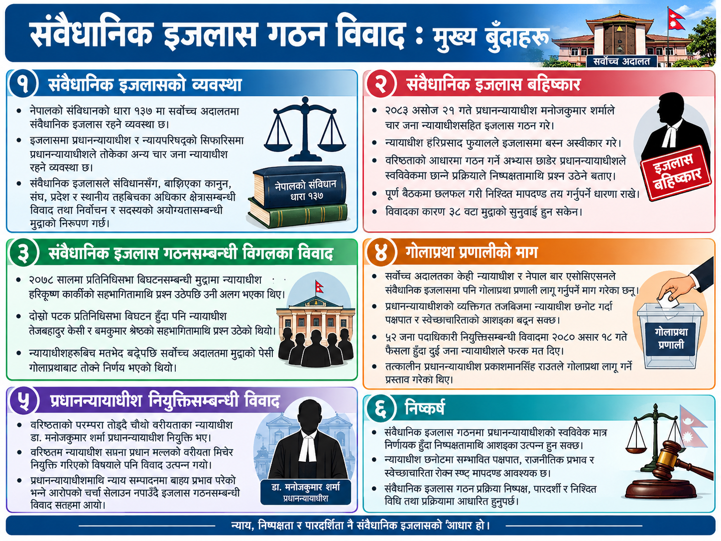 सर्वोच्चमा चोलेन्द्रपछि विवादित बन्दै प्रधानन्यायाधीश मनोज संवैधानिक इजलास विवादको क्रम, मर्म र बहिष्कारको प्रश्न
