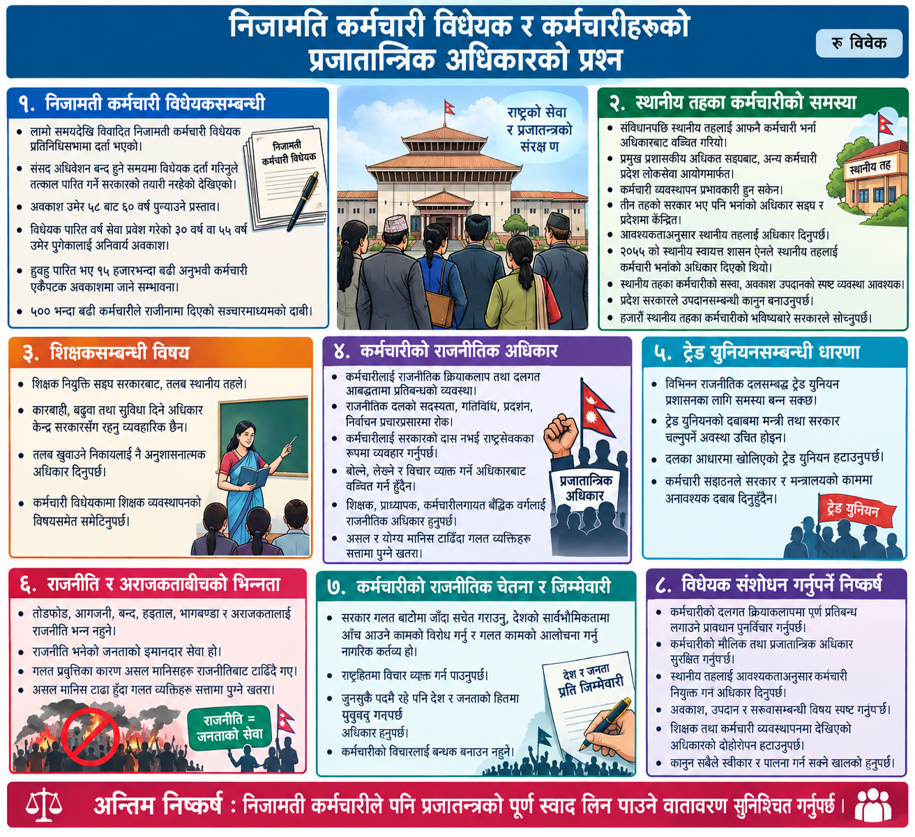 निजामती कर्मचारी विधेयक र कर्मचारीहरूको प्रजातान्त्रिक अधिकारको प्रश्न